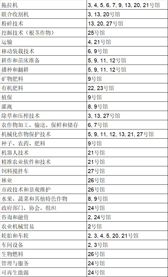 展馆分布图